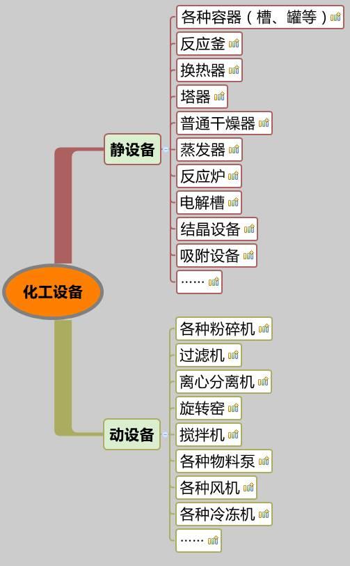 你沒看錯(cuò)，就是20類化工設(shè)備大匯總，認(rèn)清化工人自家的設(shè)備。 （附送2016中國化工裝備制造業(yè)50強(qiáng)企業(yè)排行榜）