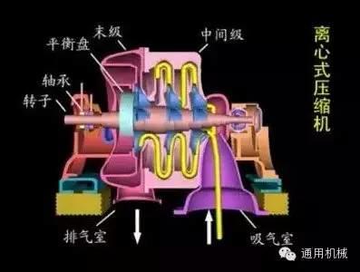 小編精心整理：常見透平機(jī)械工作原理動(dòng)態(tài)圖解！