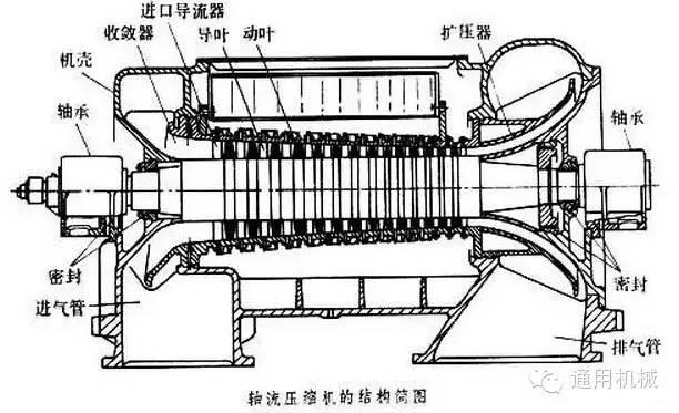 小編精心整理：常見透平機(jī)械工作原理動(dòng)態(tài)圖解！